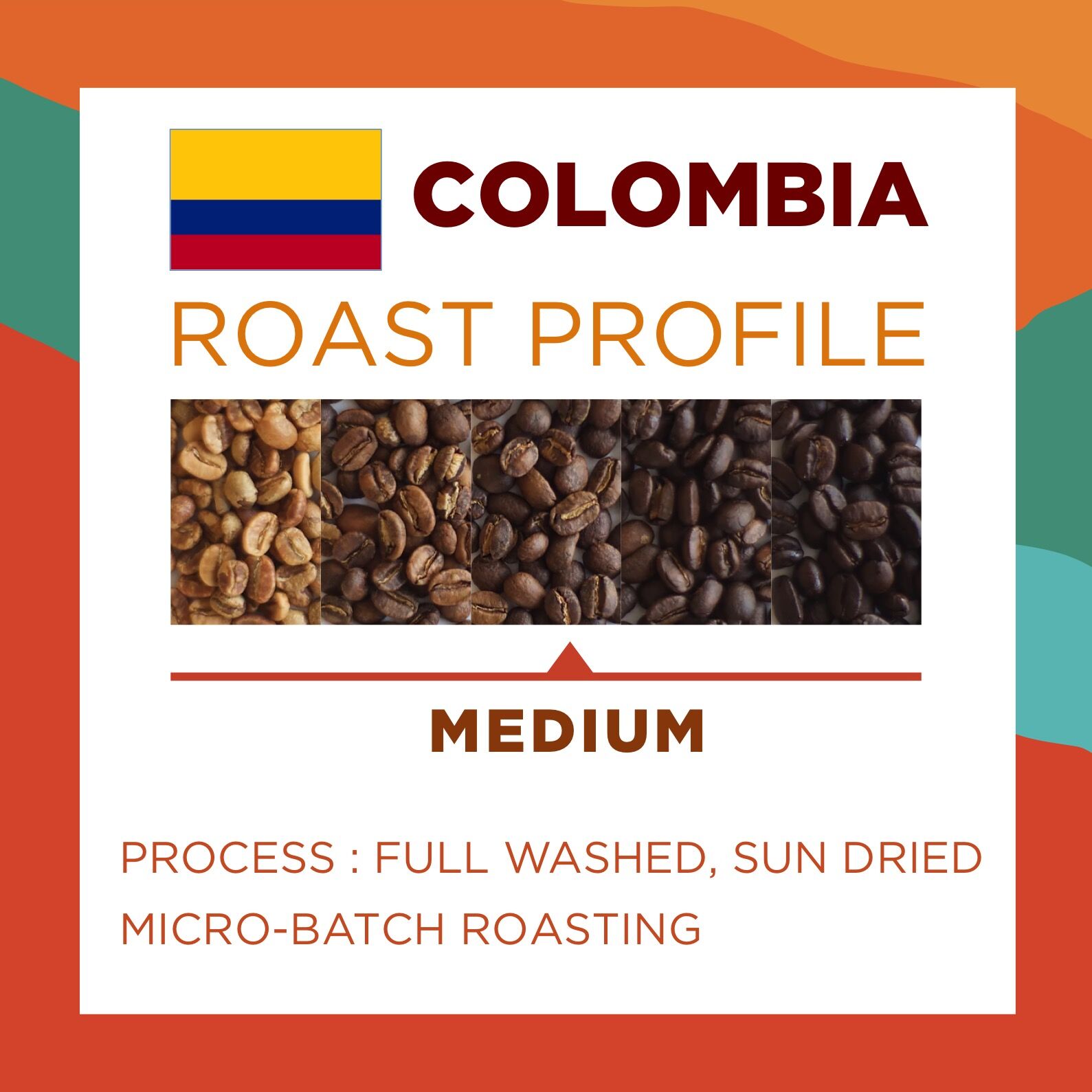 COLOMBIA HUILA GUACHARO (Espresso) - Image 3