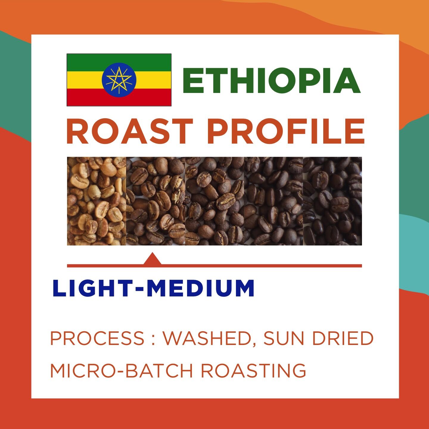 ETHIOPIA YIRGACHEFFE G1 (Fruity) - Image 3